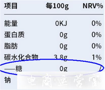 京東618十大商品標(biāo)題熱搜詞-存在哪些客訴風(fēng)險(xiǎn)?